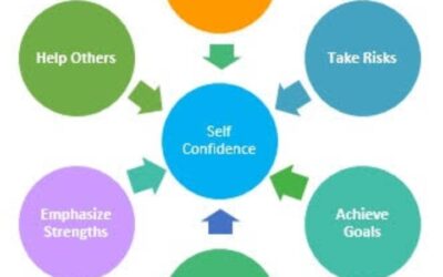 How To Build Self Confidence